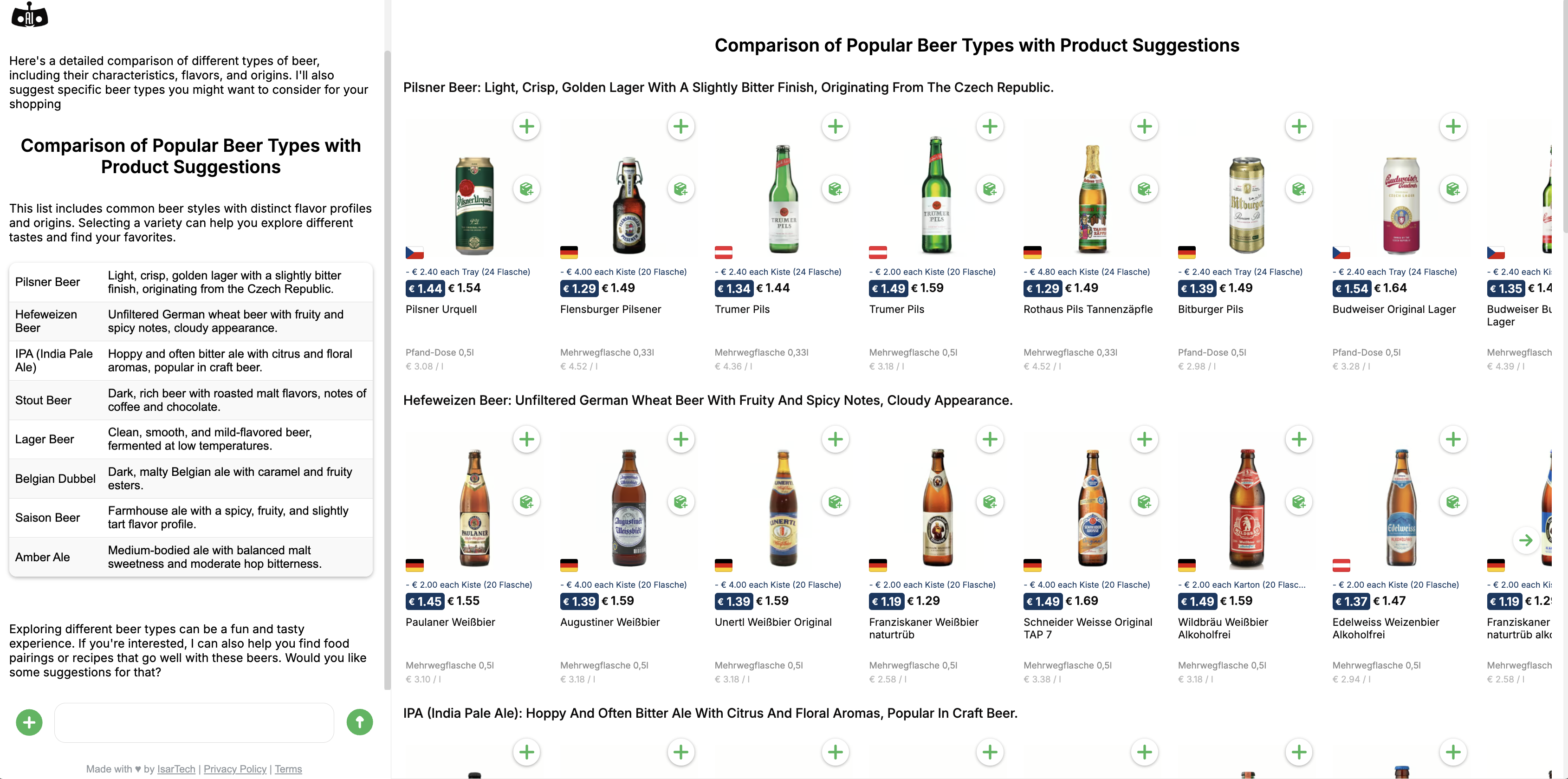 Compare different types of beer