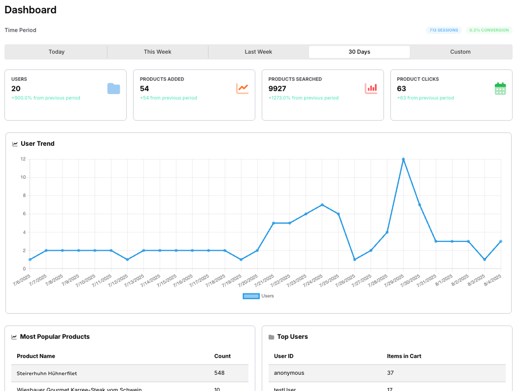 Analytics Dashboard Interface